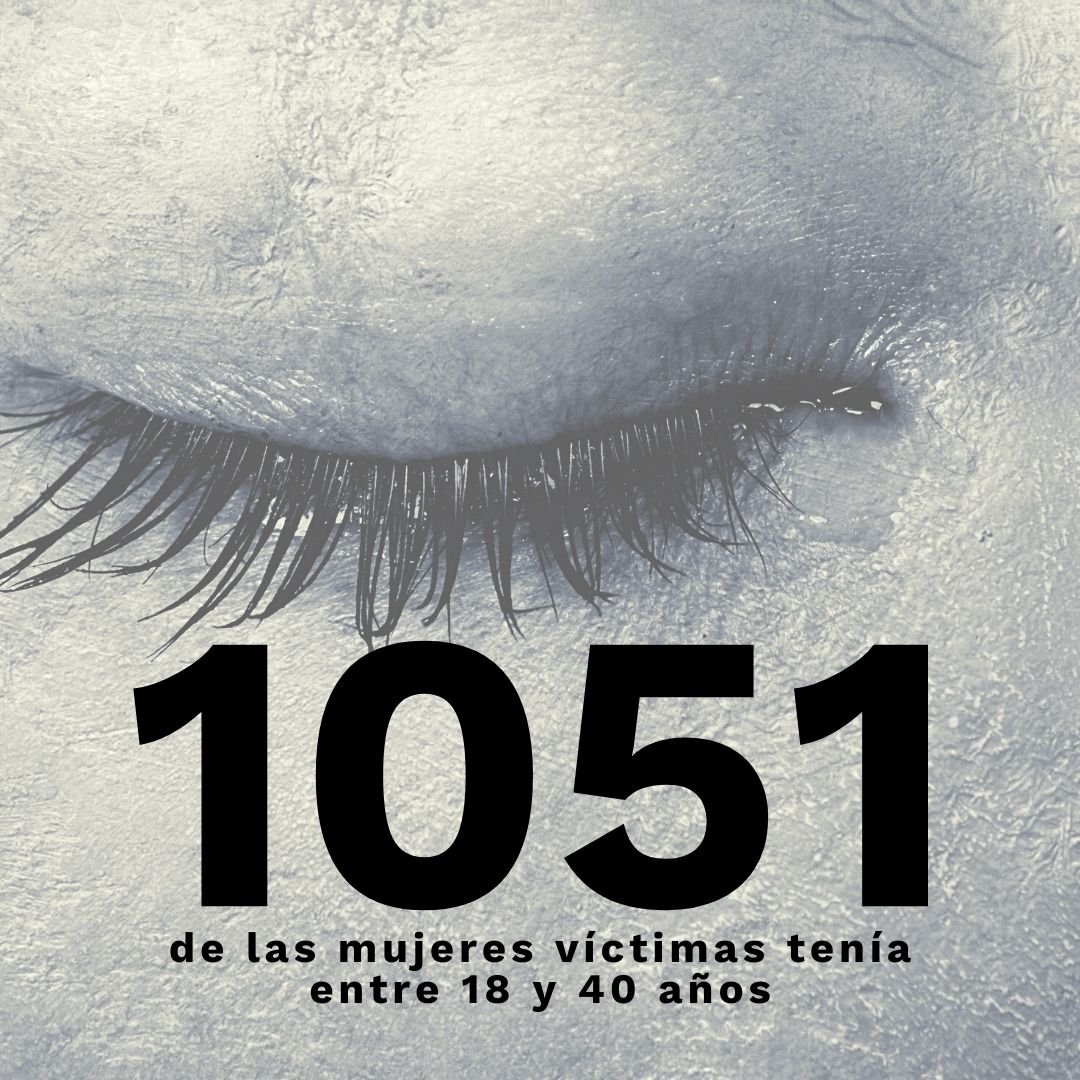 COFAVIC FEMINICIDIO 1051
